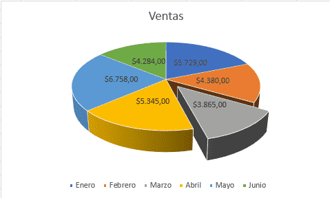 Tipos de gráficos en Excel