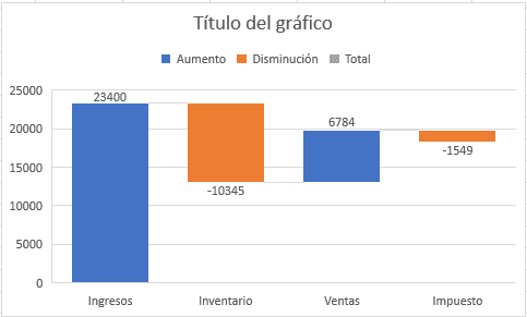 Tipos de gráficos en Excel