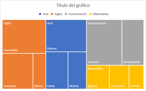 Tipos de gráficos en Excel