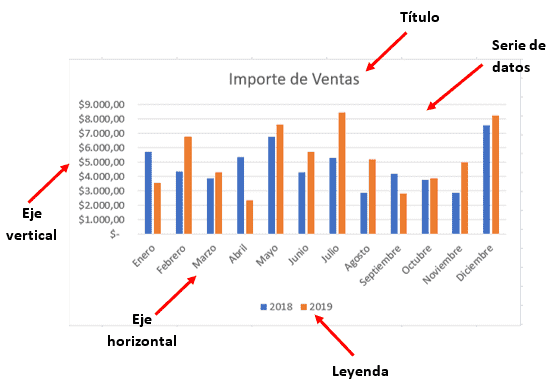 Cómo insertar un gráfico en Excel