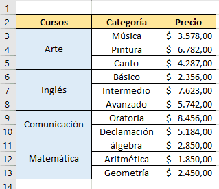 Tipos de gráficos en Excel