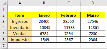 Tipos de gráficos en Excel