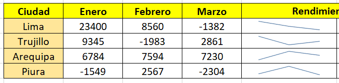 Minigráficos en Excel