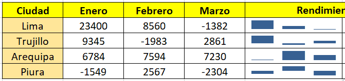 Minigráficos en Excel