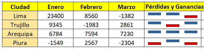 Minigráficos en Excel