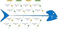 Plantillas de diagramas de ishikawa en Word