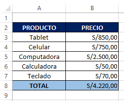 Función SUMA en excel