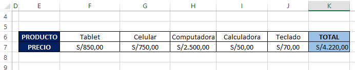 Función SUMA en excel