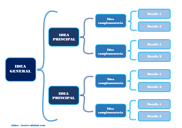 Plantillas Gratis Para Hacer Cuadros Sinópticos Tecpro Digital 8377