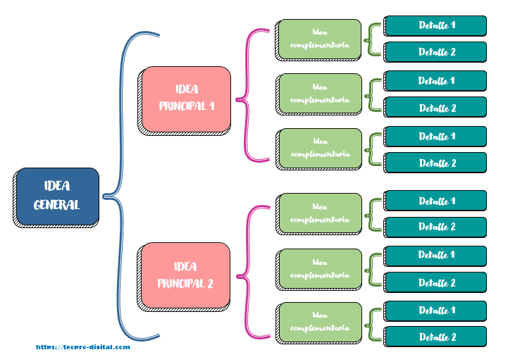 Plantillas gratis para hacer cuadros sinópticos - Tecpro Digital