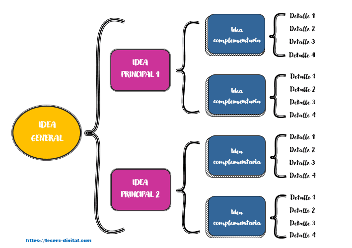 Cómo Hacer Un Cuadro Sinóptico En Word Tecpro Digital