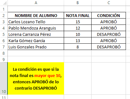 Función SI en Excel – SI(Y – O)