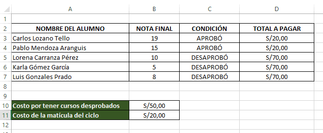 Función SI en Excel – SI(Y – O)