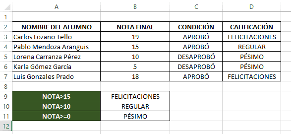 Función SI en Excel – SI(Y – O)