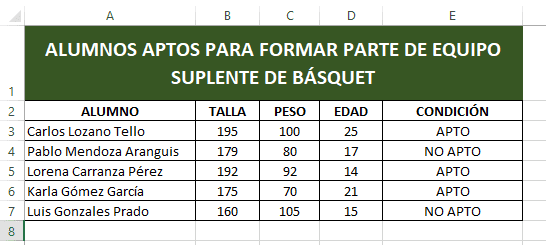 Función SI en Excel - SI(Y - O)
