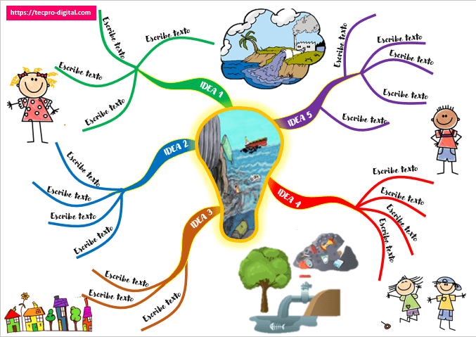 Un mapa mental es un gráfico que permite representar ideas, objetivos, proyectos o diferentes temas de una manera orgánica.