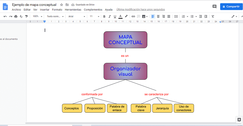 Cómo hacer un mapa conceptual en Google Docs - Tecpro Digital