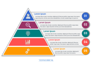 Plantillas para infografías - Pirámide de Maslow