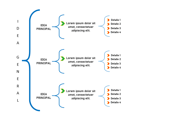 Cuadro sinóptico en Google docs