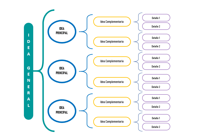 Cuadro sinóptico en Google docs