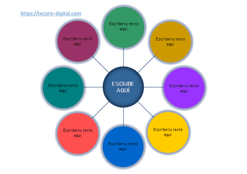 Organizador gráfico creativo - Rueda de atributos