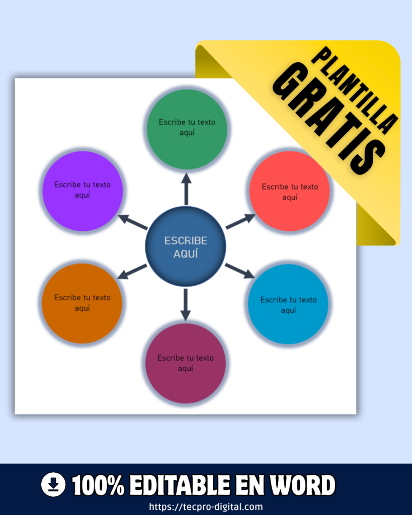 Rueda de atributos con 6 atributos conectados por flechas