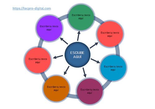 Organizador gráfico creativo - Rueda de atributos - Tecpro Digital