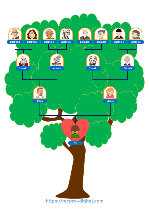 Plantilla árbol genealógico para editar en Word