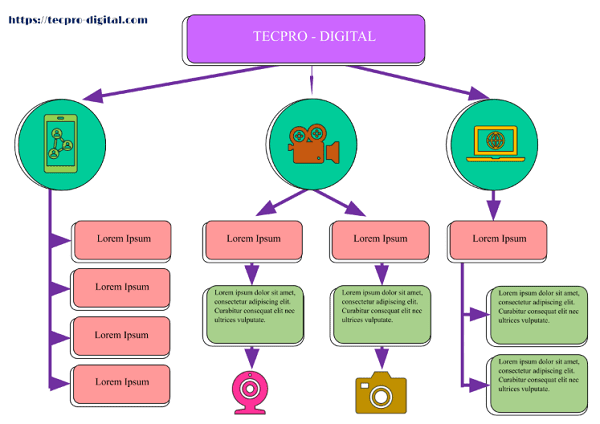 Plantillas de Mapas conceptuales en Google Docs - Tecpro Digital