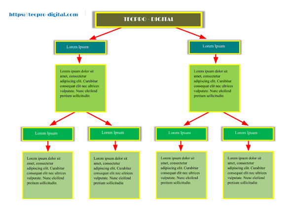 Plantillas de Mapa conceptual en Google Docs