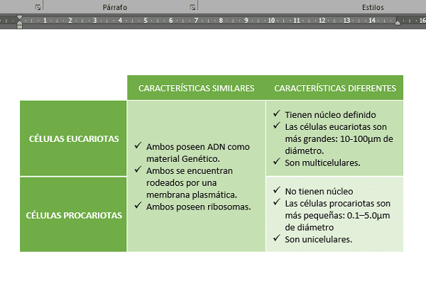 Cómo hacer un cuadro comparativo en Word