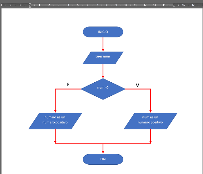 Cómo hacer un diagrama de flujo en Word