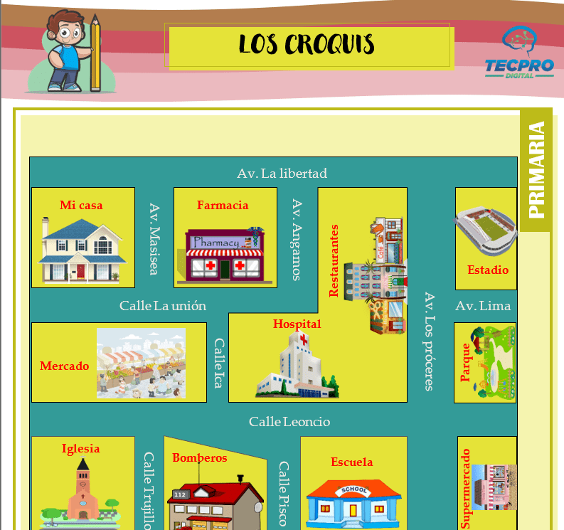 Qué es un croquis y para qué sirve para tercero de primaria – Ciencias sociales