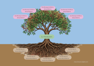 Árbol de Problemas Universidad