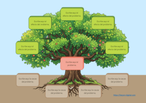 Árbol de Problemas Caricatura Universidad