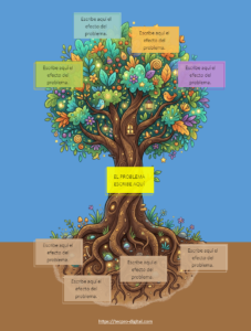 Árbol de Problemas Caricatura Creativa