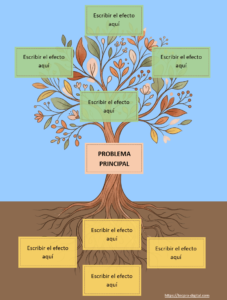 Árbol de Problemas Minimalista Universidad